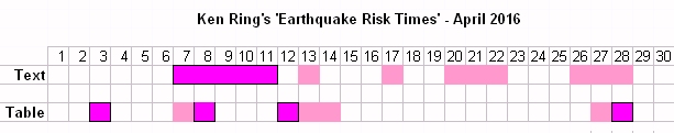 April quakes